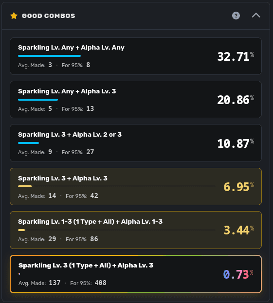 A set of probabilities for the all-sweet Tanga Donut output, showing some sought after powers