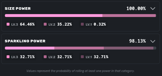 the results for the all-tanga sweet donuts, showing that size power is guaranteed, but sometimes you might miss out on a Sparkling power