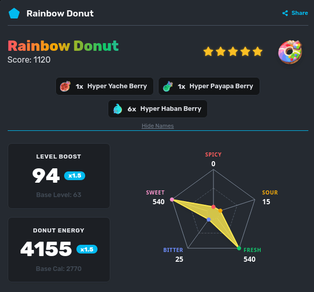 The recipe and initial results for a "haban rainbow donut"