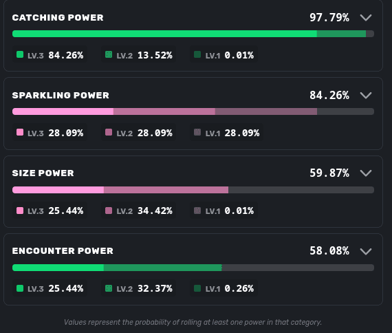 the results from the haban rainbow donut showing various percentage chances of getting specific power at different levels
