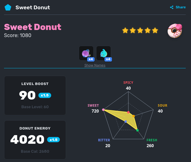 A high-sweet power but with good fresh recipe that isn't a rainbow