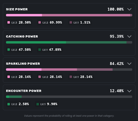 The results for the haban-tanga-non-rainbow recipe
