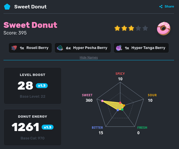 A donut recipe for a Sweet Donut that uses mostly cheap berries, but it low powered