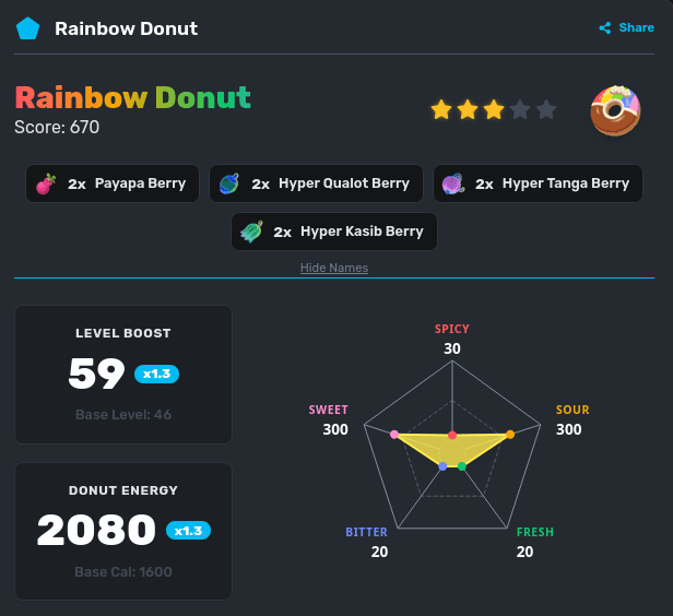 A recipe for a sweet + sour rainbow donut with 300, but requires two tanga